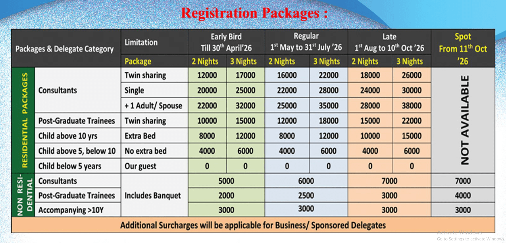 Registration Packages